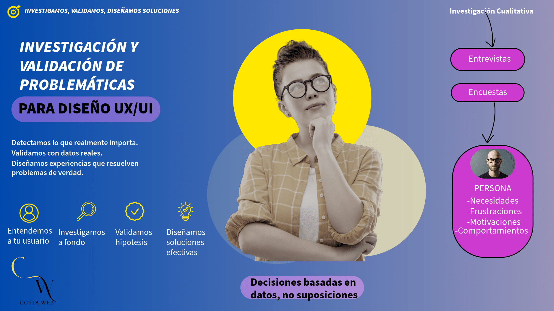 Investigación para la fase de resolución de problemática en diseño y experiencia de usuario